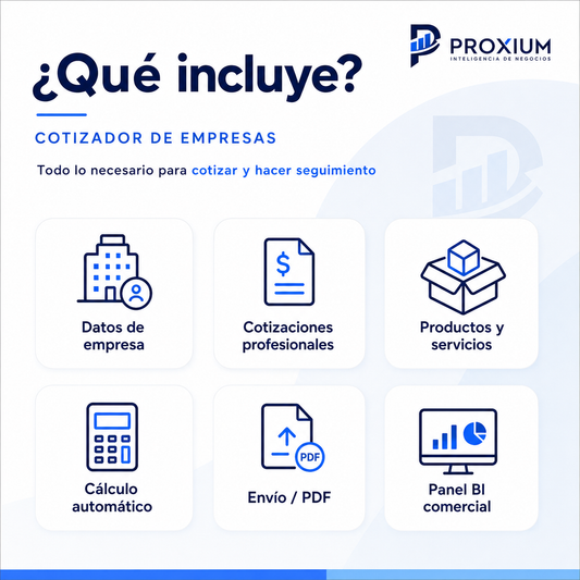 Cotizador de Empresas